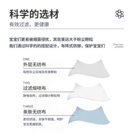 三奇兒童無紡布口罩圖片1 三奇兒童無紡布口罩圖片1