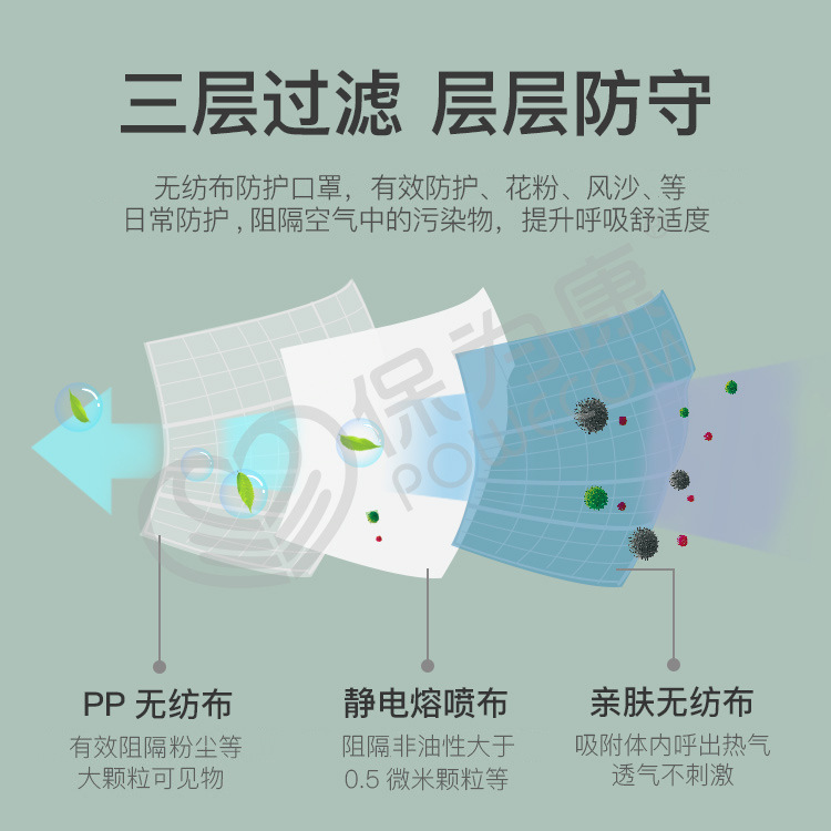 保為康DM95一次性口罩圖片2 保為康DM95一次性口罩圖片2
