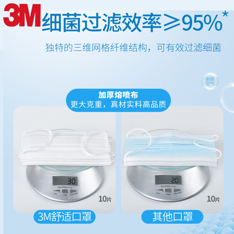3M7660+耐適康一次性口罩 超小號5只/袋圖片3 3M7660+耐適康一次性口罩 超小號5只/袋圖片3