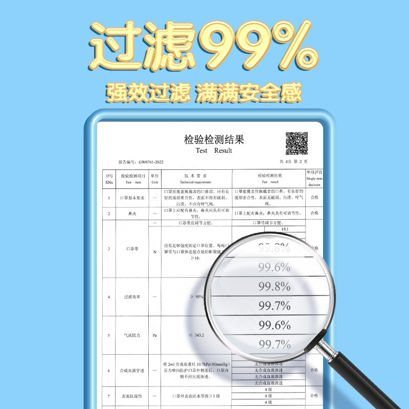 美仕康N95級滅菌醫用防護兒童口罩圖片3 美仕康N95級滅菌醫用防護兒童口罩圖片3