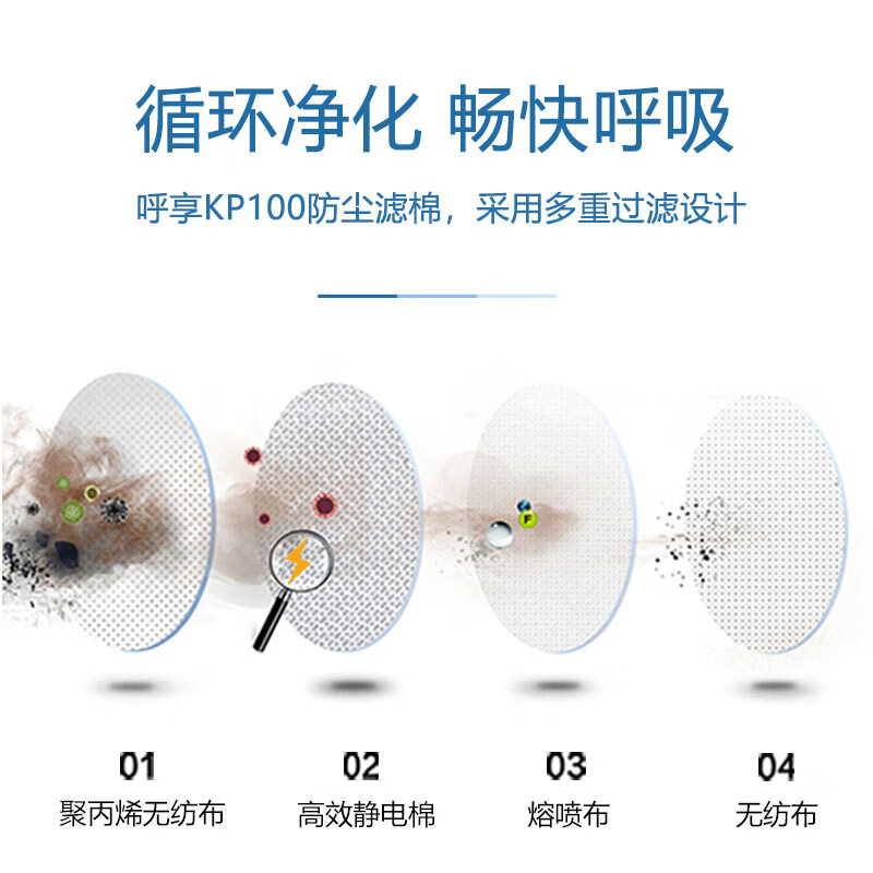 呼享8P100+ KP100煤礦專用防塵濾棉圖片1 呼享8P100+ KP100煤礦專用防塵濾棉圖片1