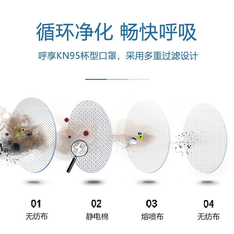呼享HU980V KN95頭戴式杯型帶閥防塵口罩圖片2 呼享HU980V KN95頭戴式杯型帶閥防塵口罩圖片2