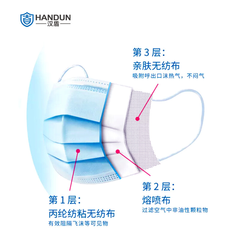 漢盾非無(wú)菌型一次性使用醫(yī)用口罩圖片2 漢盾非無(wú)菌型一次性使用醫(yī)用口罩圖片2