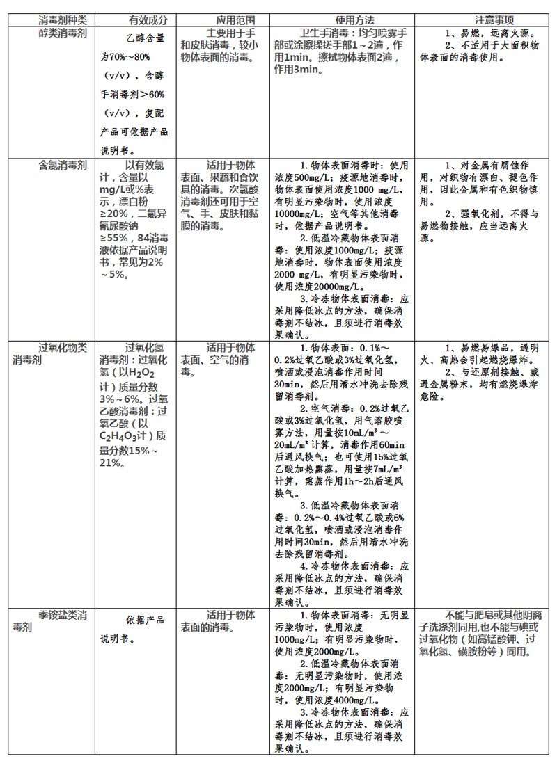 冷鏈食品行業新冠疫情防控消毒技術要求圖片1