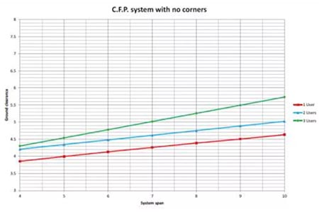 MSA梅思安LTC水平生命線系統案例分析