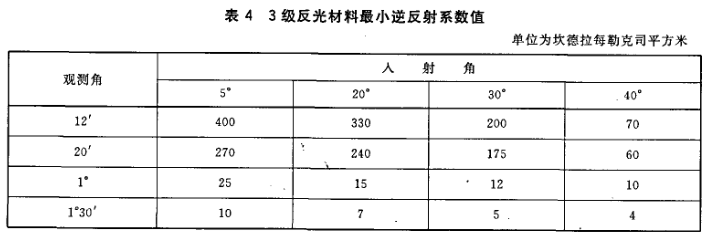 GB20653-2006職業用高可視性示服國家標強制性條文解讀圖片3