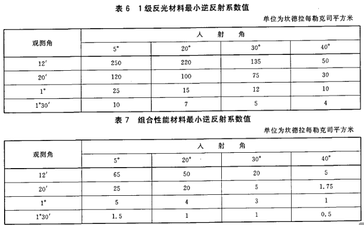 GB20653-2006職業用高可視性示服國家標強制性條文解讀圖片5