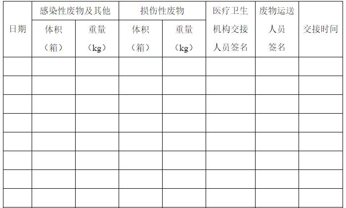 醫(yī)療廢物處置月報表 ( 年 月 )