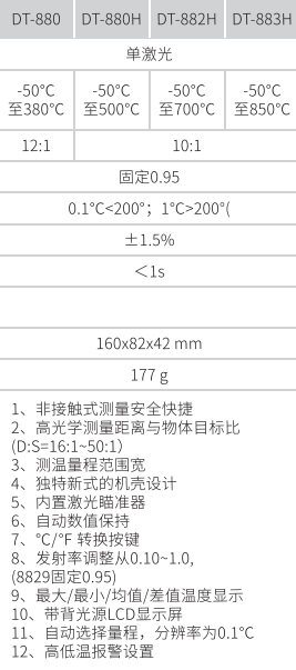 華盛昌DT-880經(jīng)濟型紅外線測溫儀圖片3