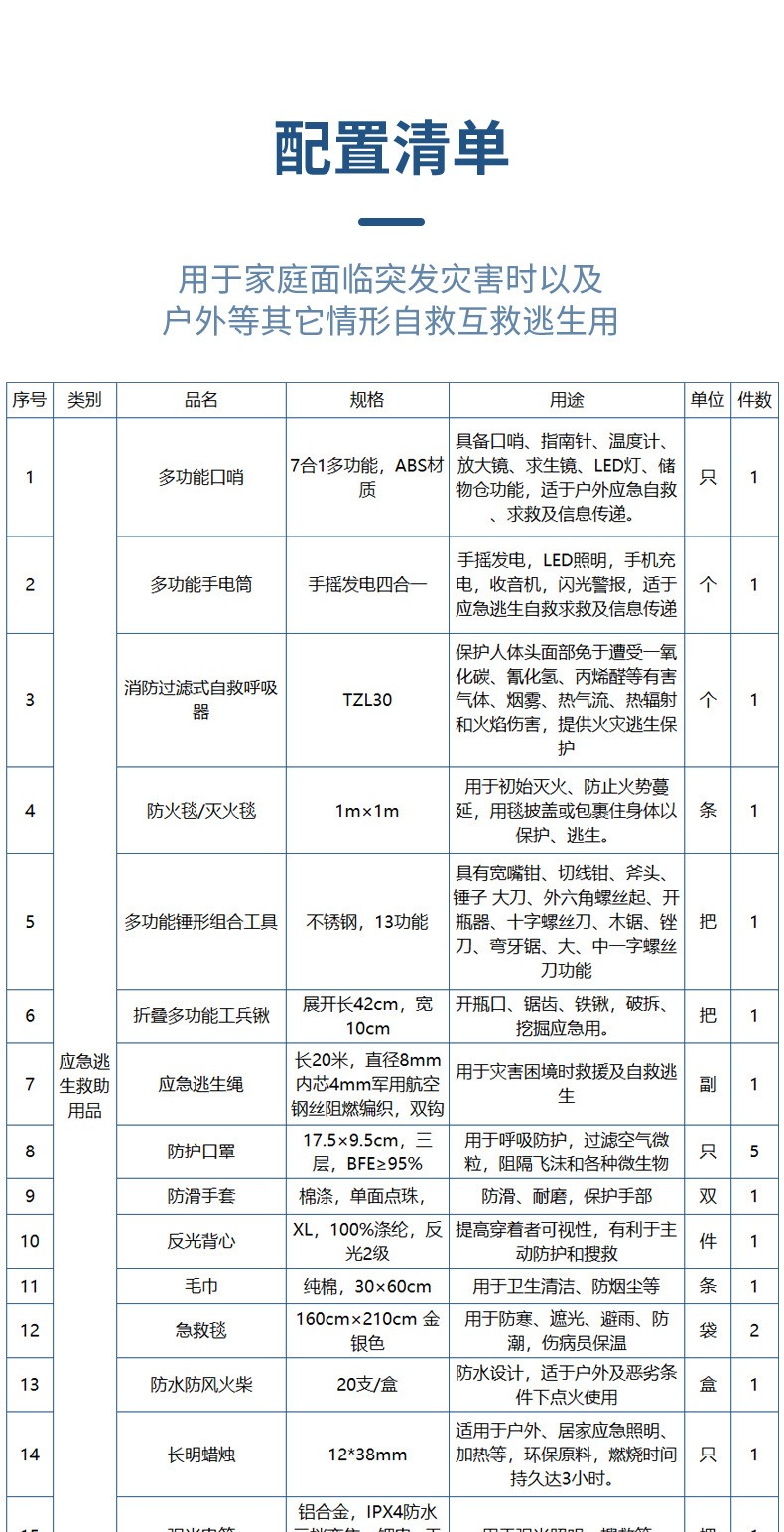 藍帆醫(yī)療防災(zāi)搶險消防急救包圖片4