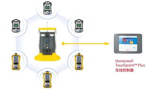 Honeywell霍尼韋爾BW RigRat便攜式復(fù)合氣體檢測儀3