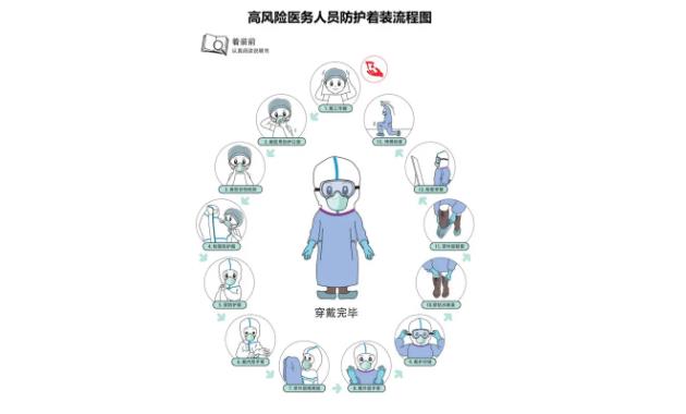 核酸采樣二級防護標準
