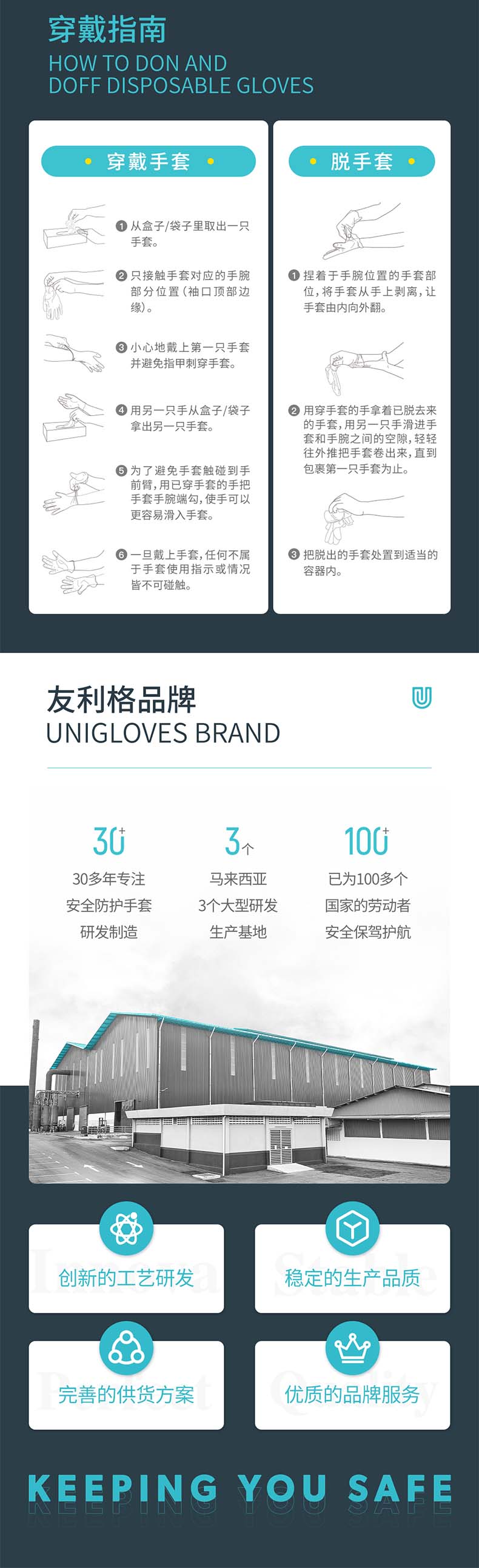 友利格舒適COMFORT C05XTDW一次性無(wú)粉優(yōu)等乳膠檢查手套