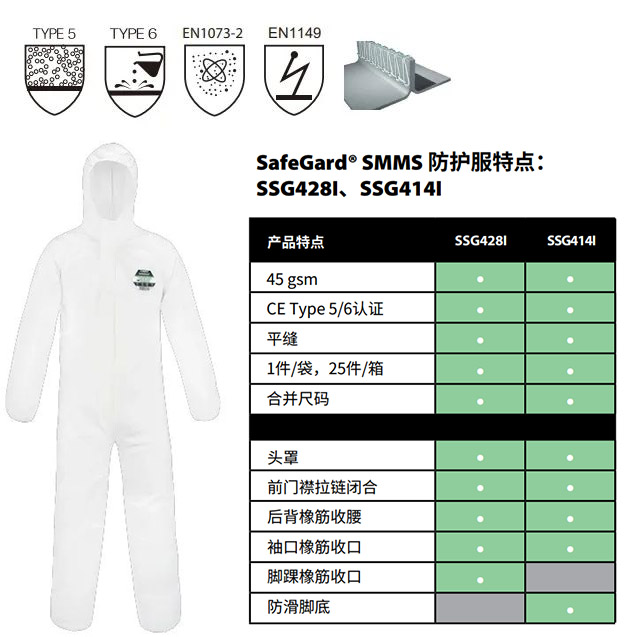 雷克蘭重磅推出 SafeGard? SMMS 限次型防護服1
