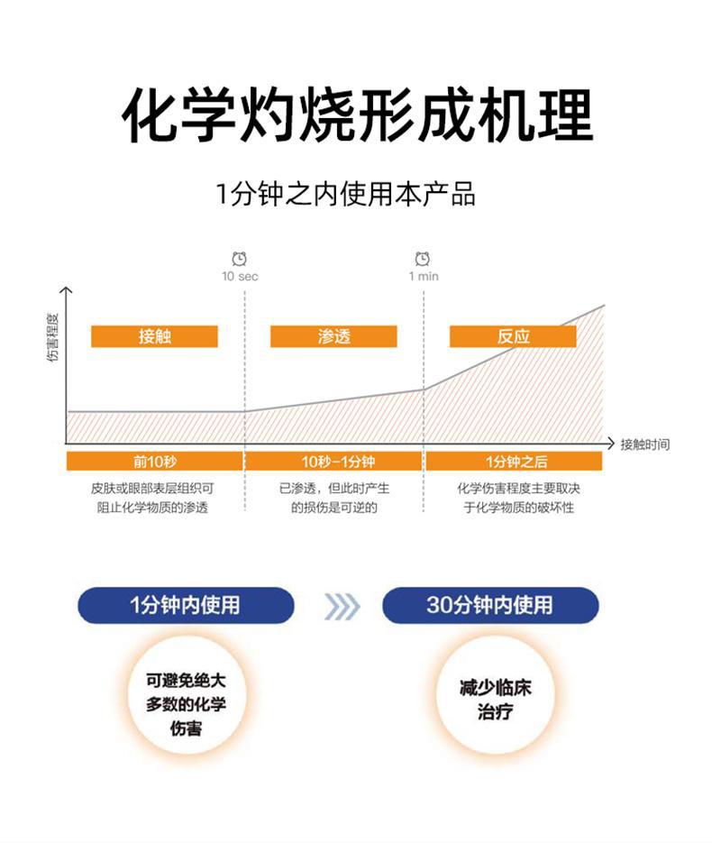 迪輻特靈DFD-5000應(yīng)急沖洗液5升圖片4