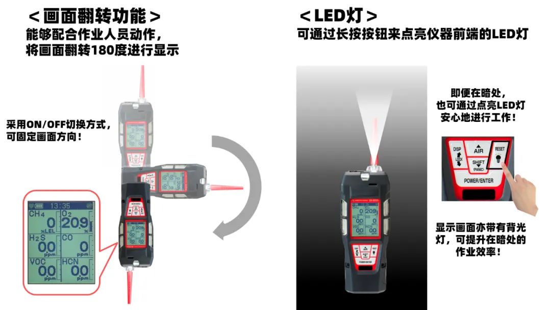理研計器RKKC氣體檢測儀在消防領域的使用8
