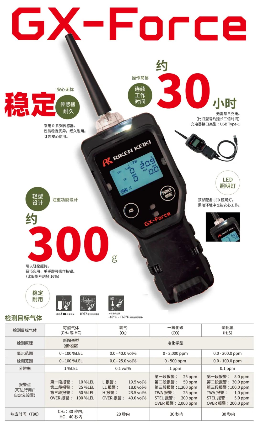 理研計器RKKC氣體檢測儀在消防領域的使用9