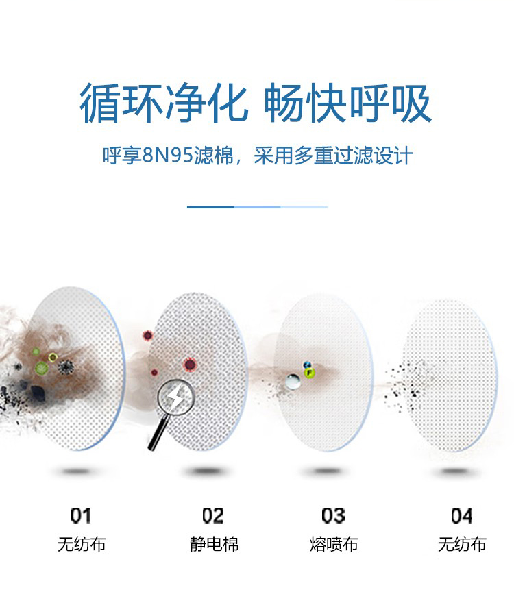 呼享8N95 KN95顆粒物濾棉2