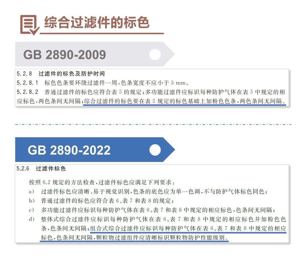 淺談GB 2890-2022《呼吸防護 自吸過濾式防毒面具》新標準3