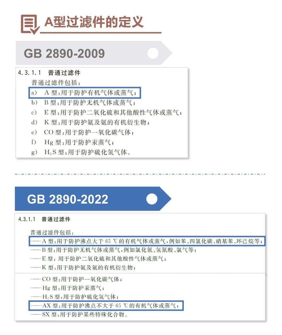 淺談GB 2890-2022《呼吸防護 自吸過濾式防毒面具》新標準8