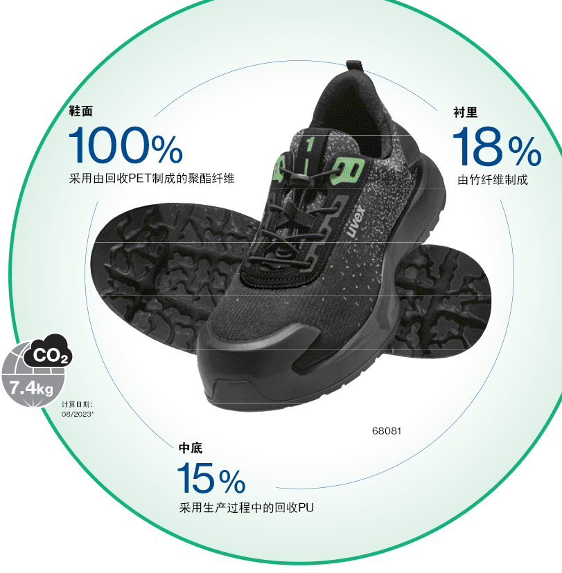 uvex新品uvex 1 x-craft planet安全鞋 新款環(huán)保安全鞋2