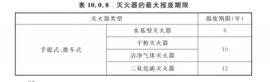滅火器如何定期進行維修保養 滅火器幾年一檢 多久報廢4
