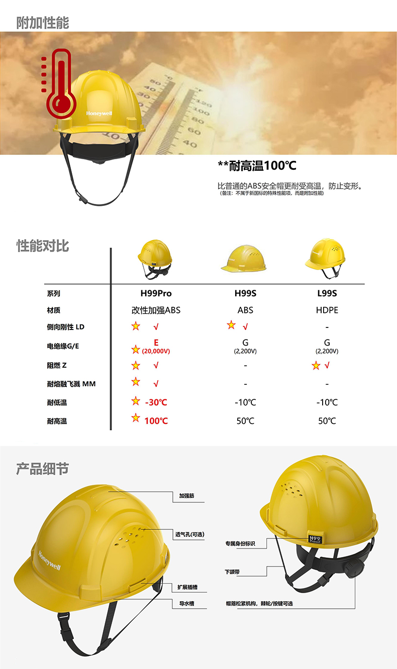 Honeywell霍尼韋爾H99PRN106SCN H99pro加強ABS款不帶通風(fēng)孔標準款湖藍安全帽4