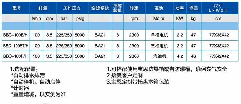 寶恩BBC-100E/H呼吸空氣填充泵-臥式可移動(dòng)雙壓款1.jpg