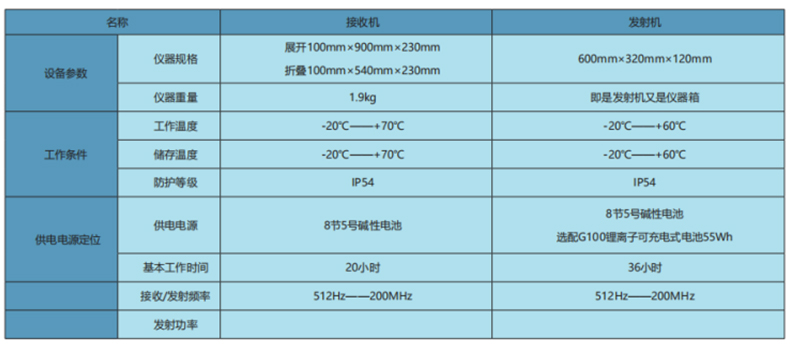 SEWERIN豎威Utilitrac R130輕便折疊管線探測(cè)儀