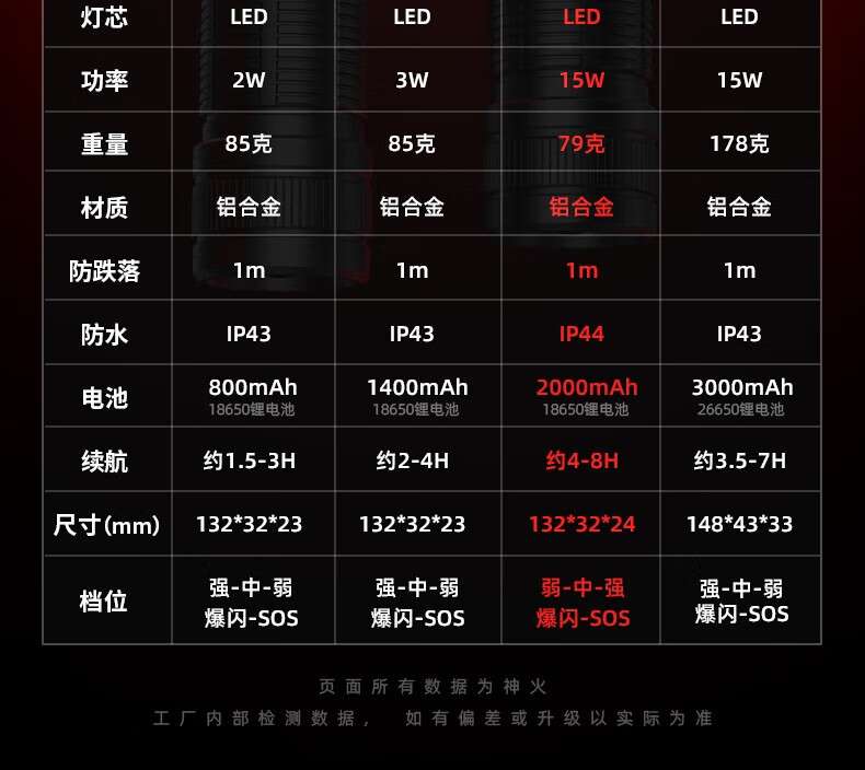 神火F2-S超遠射小巧便攜手電筒22.jpg