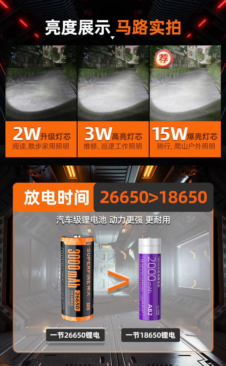 神火F2-S超遠射小巧便攜手電筒26.jpg