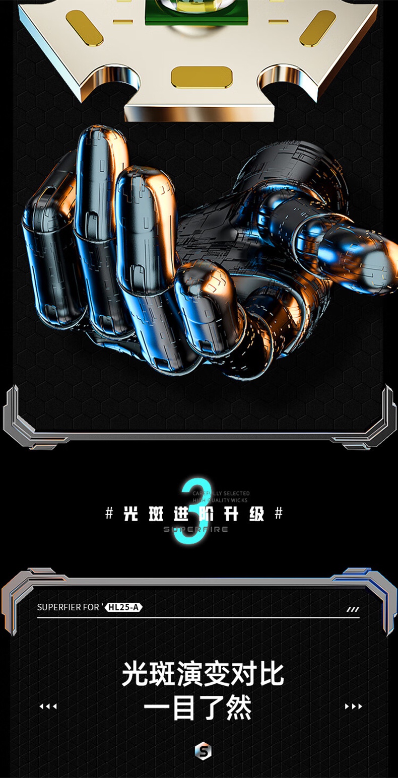 神火HL25-A機械式變焦靜音頭燈6.jpg
