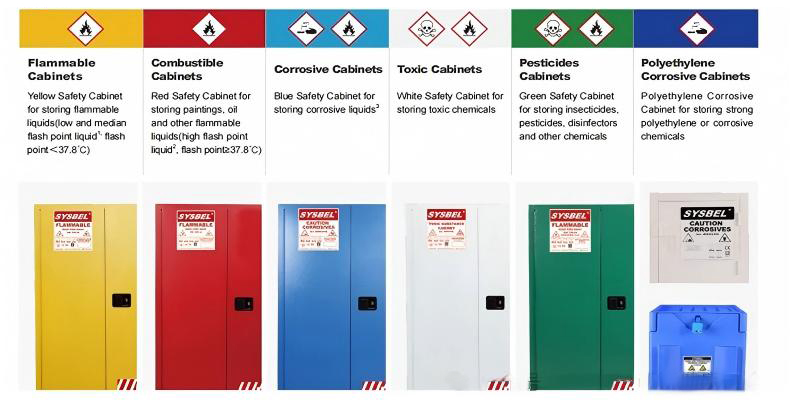 防爆柜的規定和標準 防爆安全柜設計要求及顏色區別