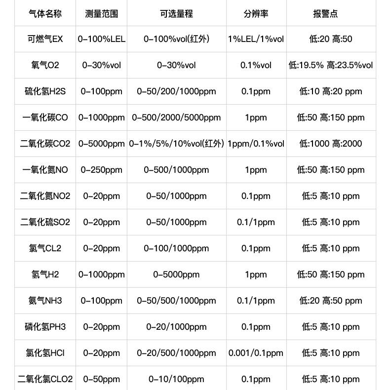 保時(shí)安BH-90便攜式擴(kuò)散式單一氣體檢測儀15.jpg