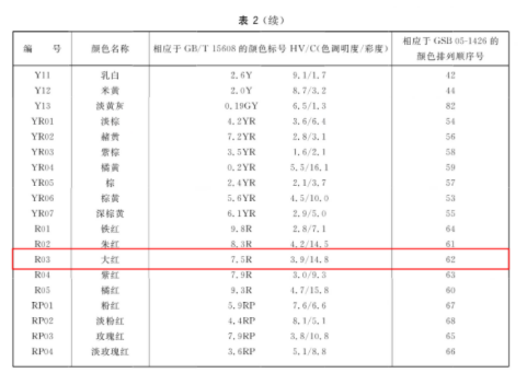 滅火器新版國家強制性標準 新國標與老國標都有哪些變化4