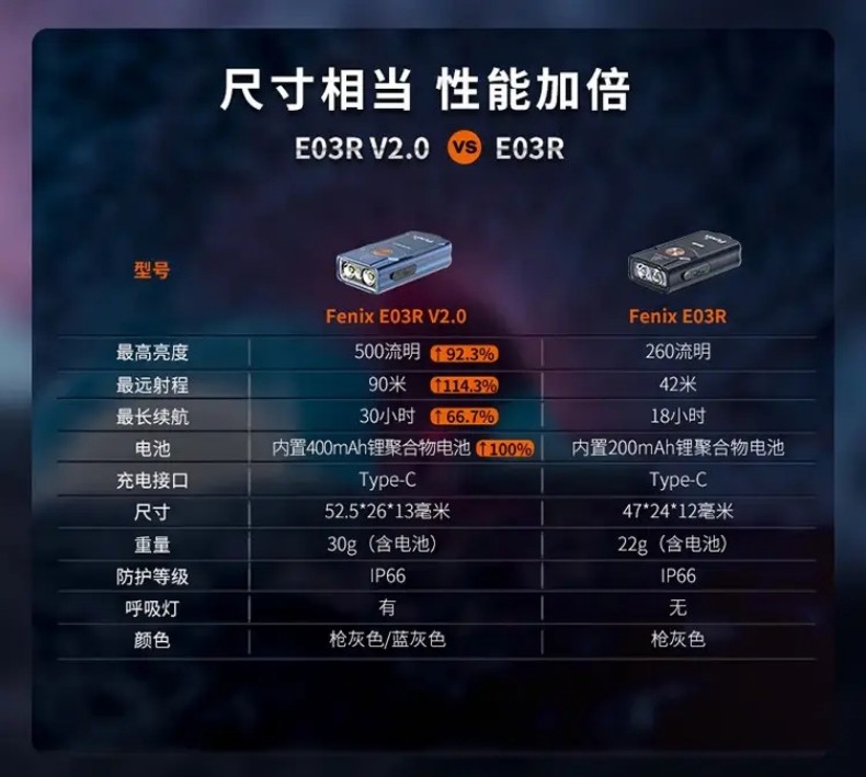 FENIX菲尼克斯E03R E系列全金屬高亮鑰匙扣手電14.jpg