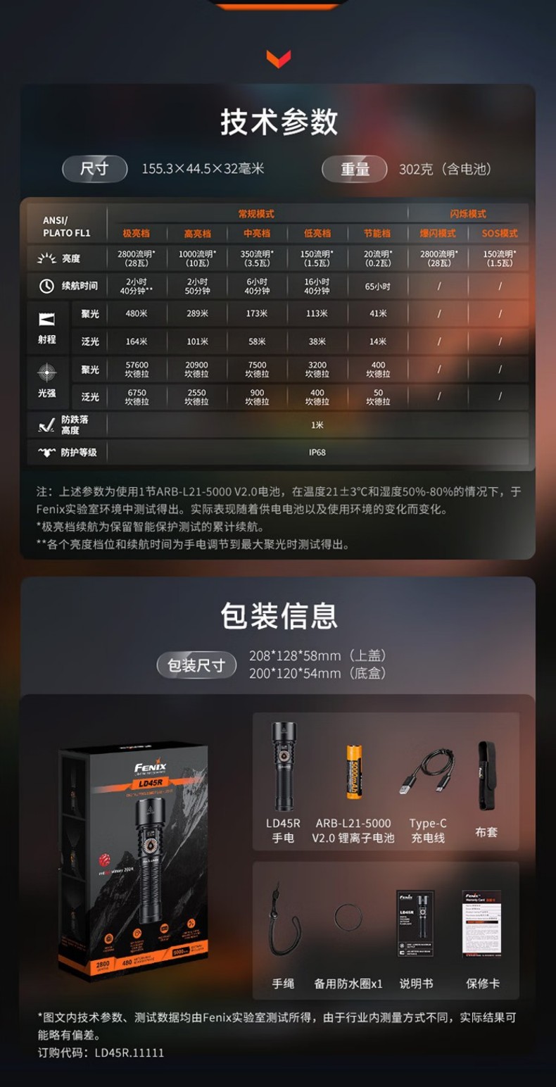 FENIX菲尼克斯LD45R LD系列電控調焦手電12.jpg