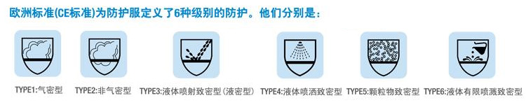 3m防護服歐洲標準