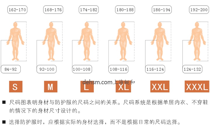杜邦Tyvek1422A醫用防護服尺碼表